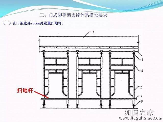 模板支撐體系安全管理的相關(guān)知識、搭建要求、搭設(shè)過程中容易犯的錯誤和安全管理要點