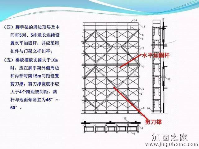 模板支撐體系安全管理的相關(guān)知識、搭建要求、搭設(shè)過程中容易犯的錯誤和安全管理要點