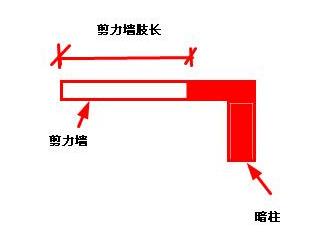 剪力墻開門洞被要求做加固合理嗎？