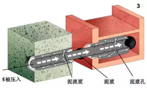 什么是磚石結(jié)構(gòu)體內(nèi)隱形修復(fù)加固技術(shù)？