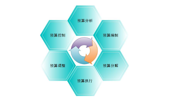 建筑工程的加固預算員需要什么樣的能力？