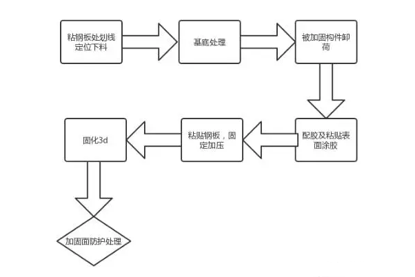 春節(jié)假期第一個(gè)工作周，讓加固新知識(shí)打敗的你的“假期綜合癥”