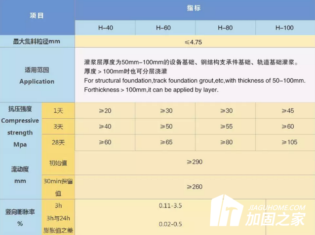 灌漿料的強(qiáng)度時(shí)間都是不同的，該如何正確使用灌漿料?