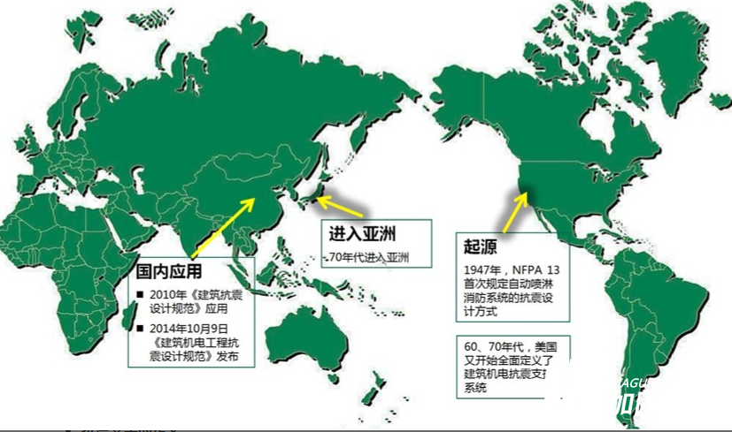 關(guān)于抗震加固知識(shí)你知道多少？