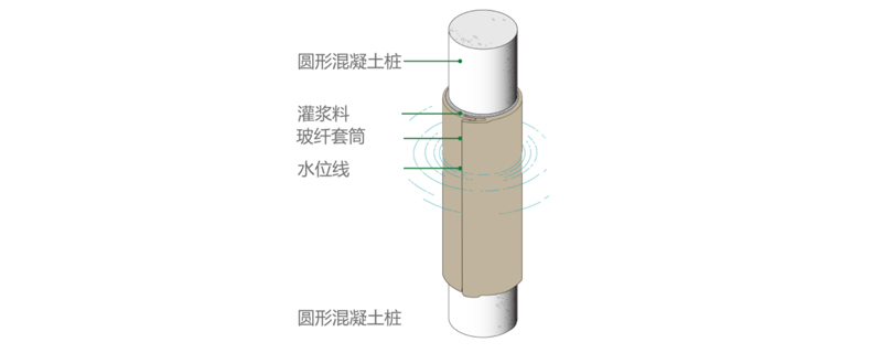 邢臺市專業(yè)房屋結構加固價格
